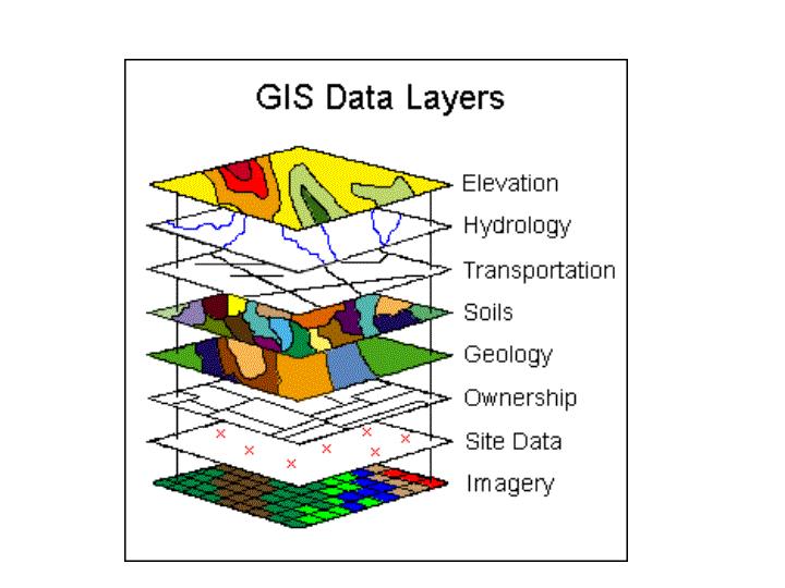 GIS data layers